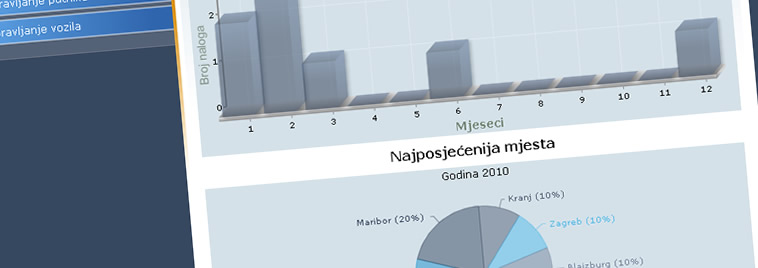 Putni nalozi - statistika